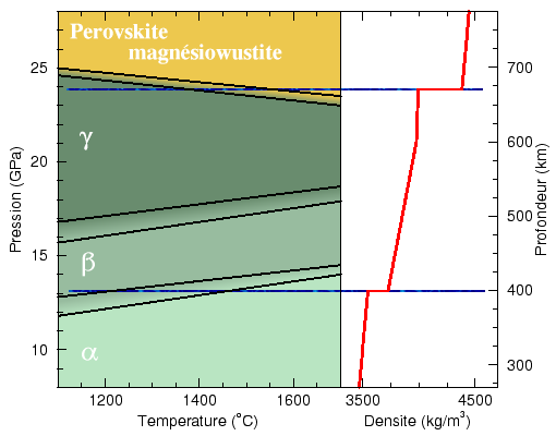 earthquake waves diagram. Analysis of seismic waves