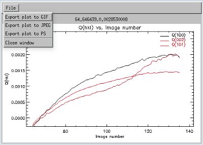 Lattice strain parameter Q vs. image number